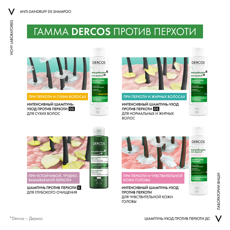 VIchy Dercos Yağlı saçlar üçün, kəpəyə qarşı şampunu, 200 ml thumbnail